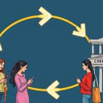 The Feedback Loop: How Lending Decisions Impact Future Credit Behavior