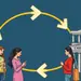The Feedback Loop: How Lending Decisions Impact Future Credit Behavior
